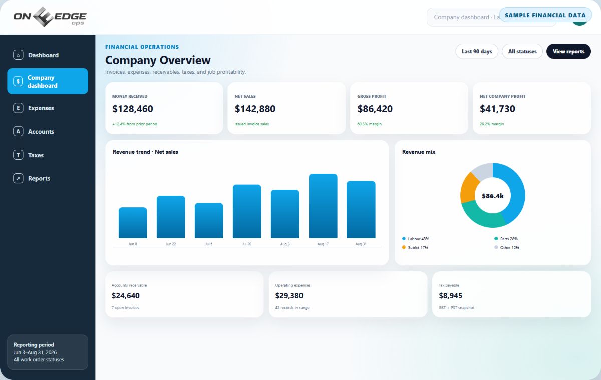 On Edge Ops company financial dashboard using fictional sample financial data